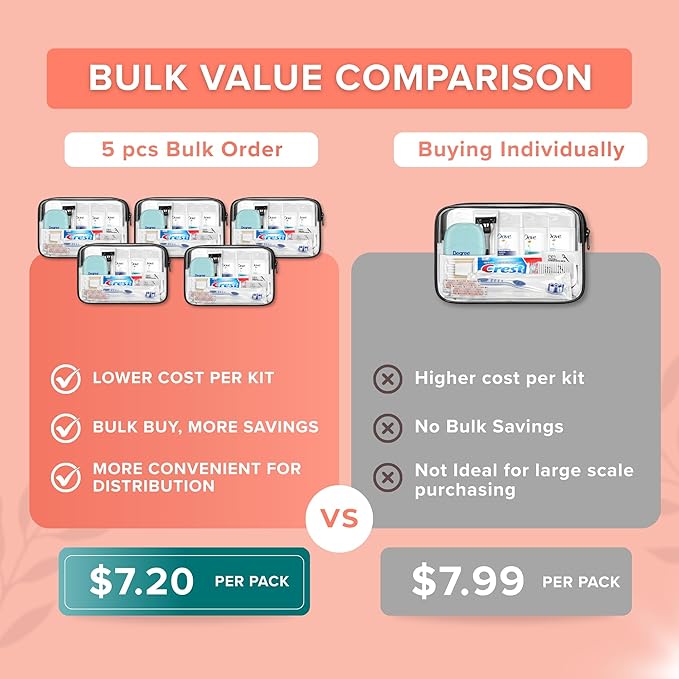 TrekTote Womens Bulk Travel Hygiene Kits 12 Piece, Travel Size Toiletries Set with Cosmetic Bag, Bulk Case Pack Pre Assembled Care Kits