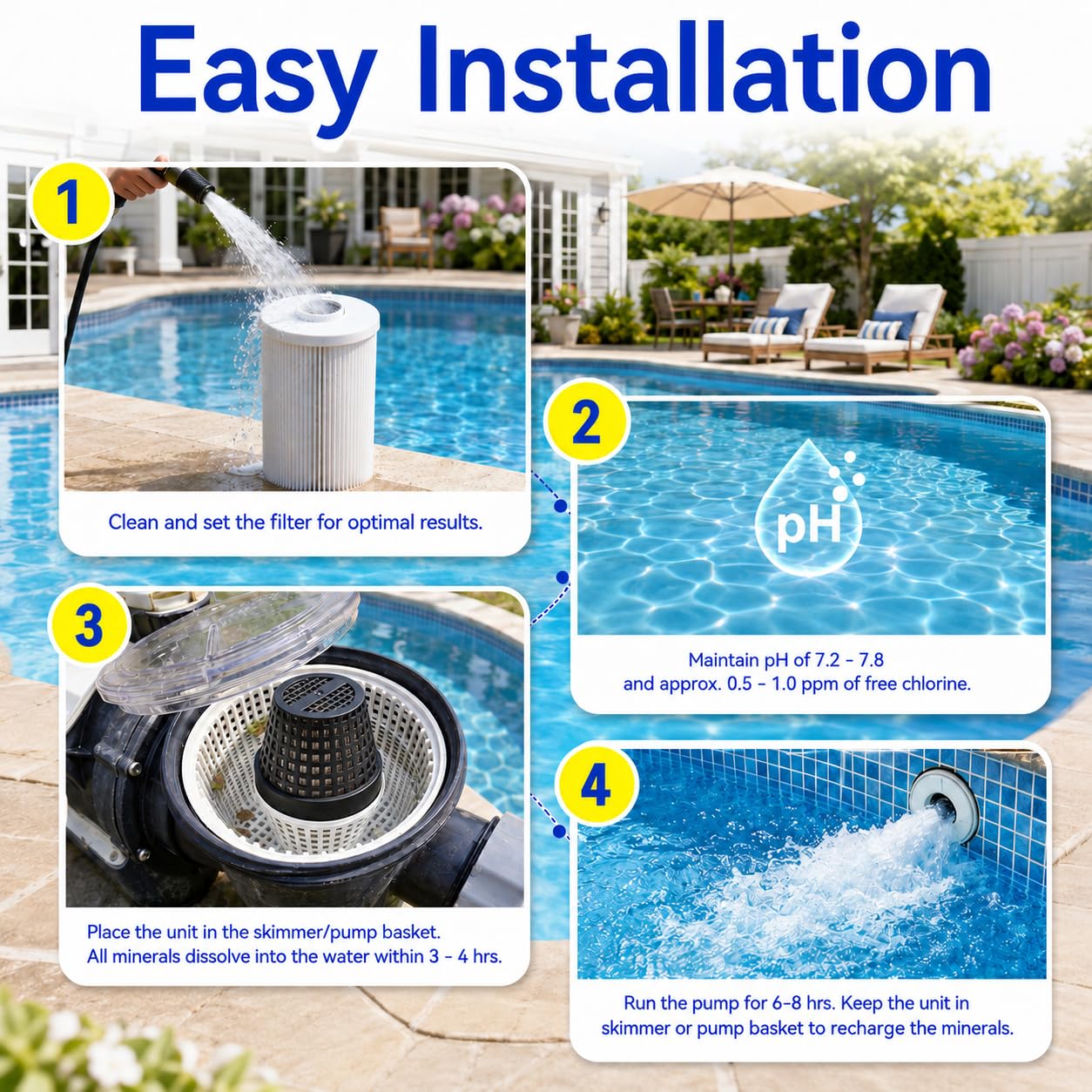 Pool Unit 7.5k-20k Gallons Replacement for Pool RX, Compatible with Mineral Cartridge Above Ground and Inground Pools Filter Replacement