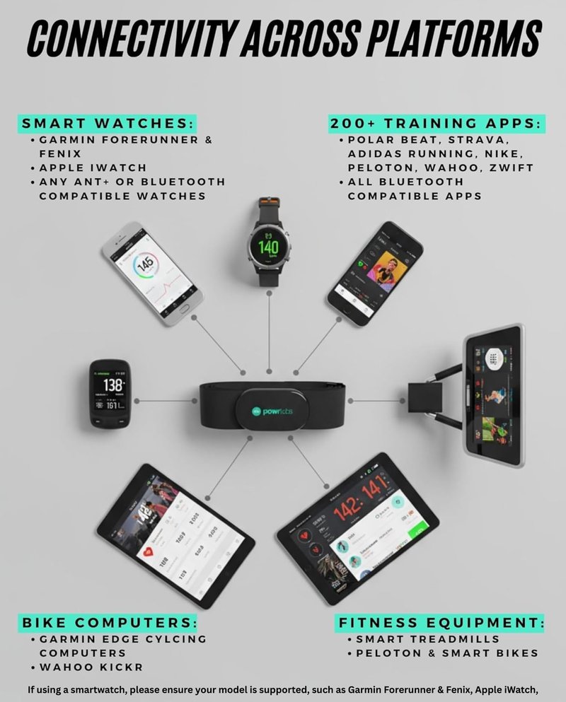 Powr Labs Bluetooth and ANT+ Heart Rate Monitor Chest Strap - All Day Comfort, Easy Connectivity - Compatible with Polar, Garmin, Peloton, Wahoo