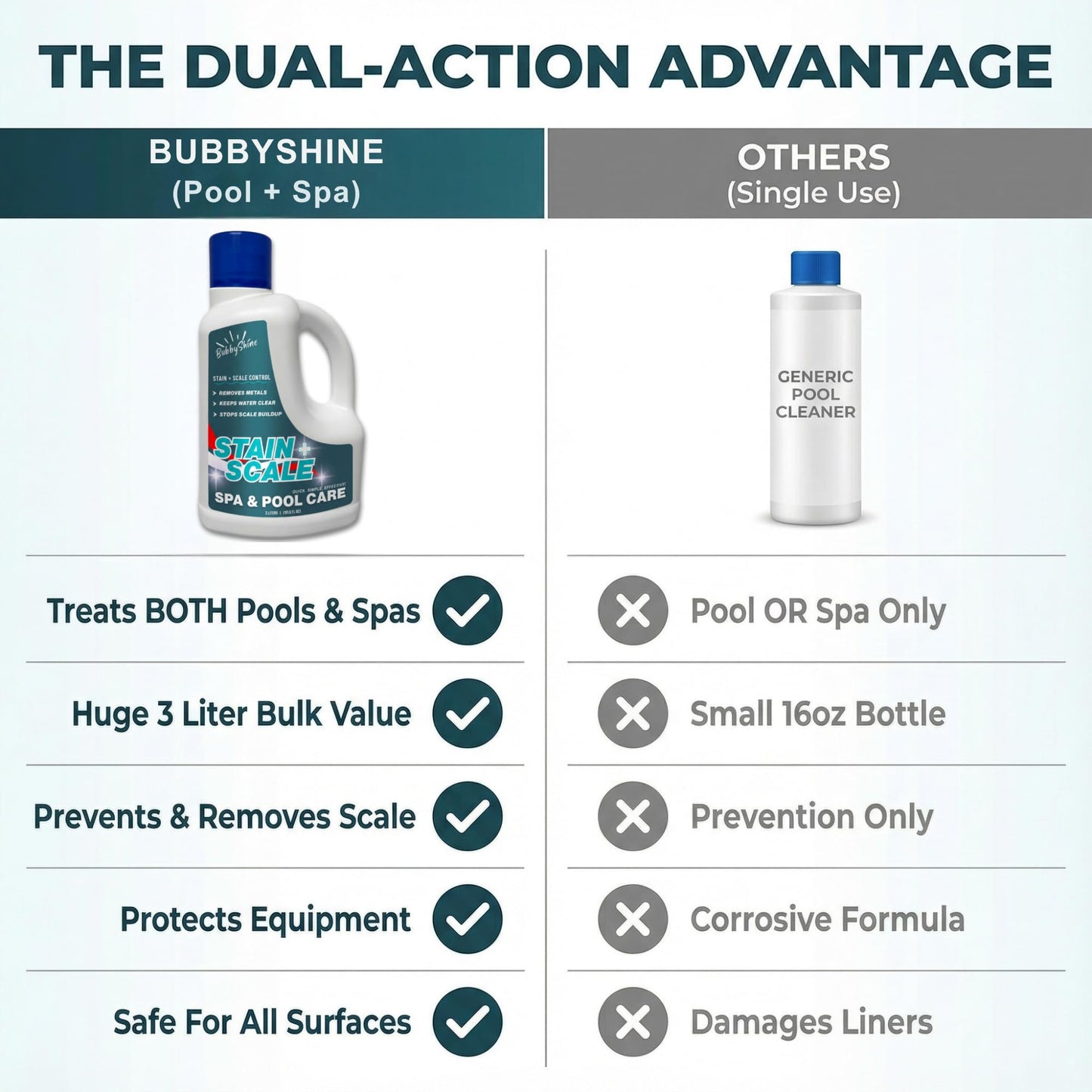 Stain and Scale Control for Hot Tub, Pool Stain Remover, Metal Sequestrant for Pool & Spa, Hot Tub Descaler Support, Mineral Inhibitor, 3 Liter – BubbyShine