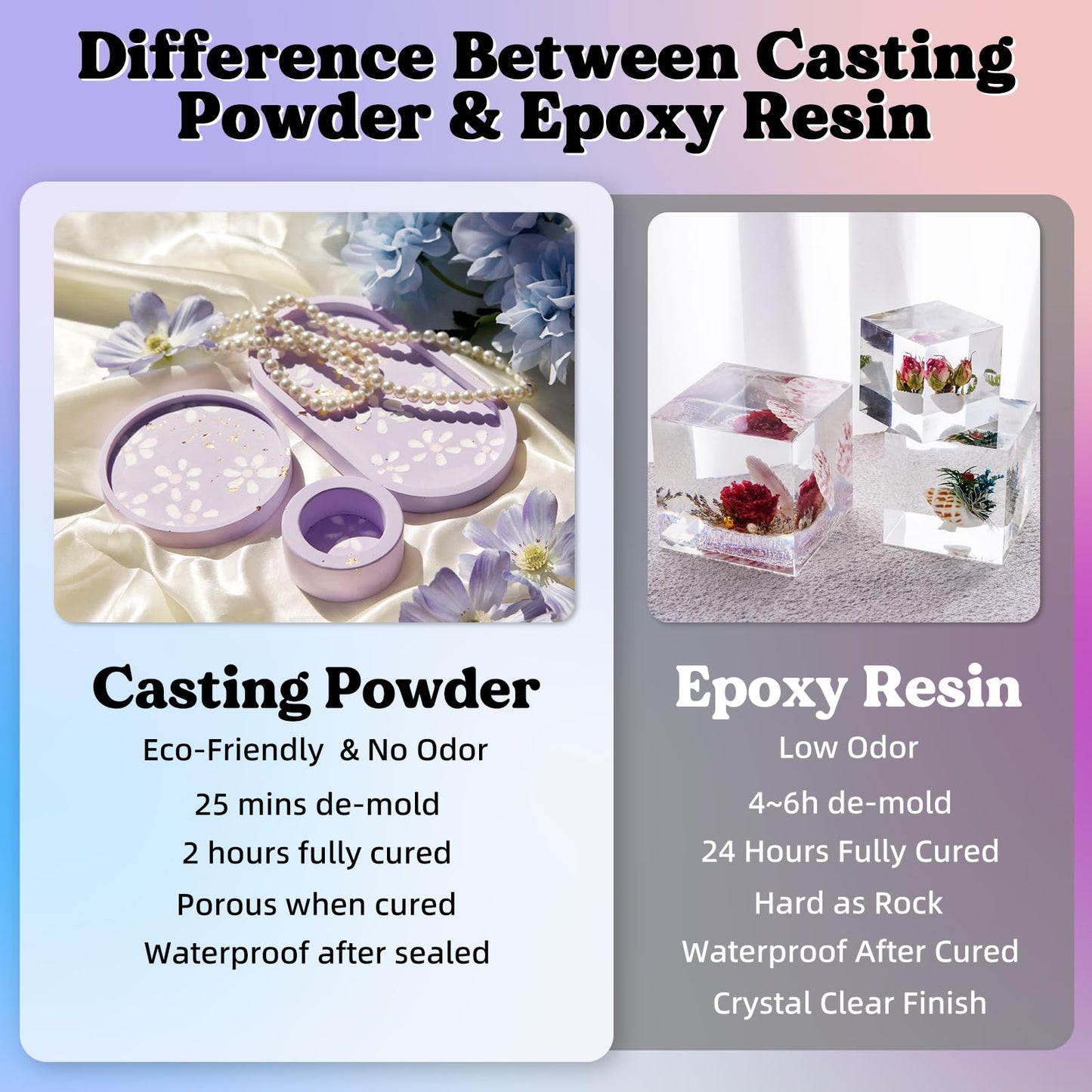 LET'S RESIN Resin Casting Powders Starter Kit, 1000g Fast Cured Odorless Casting Powder, 20~30 Minutes De-Mold, Water Activated Plaster Powder Casting Kit for DIY, Easy Mixing & Self Leveling