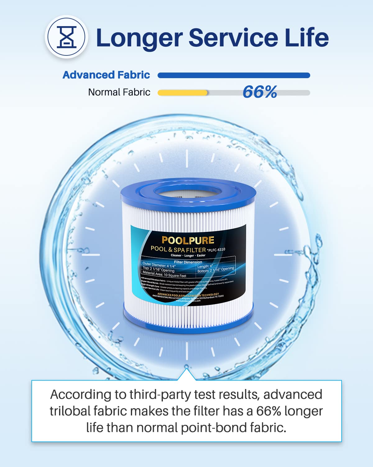 POOLPURE C-4310 Spa Filter Replaces PWW10, Filbur FC-3077, Excel Filters XLS-435, Aladdin 11003, Baleen AK-3006, Darlly 40101, Thermo Spa FL1003, SD-00260 Hot Tub Filter 2 Pack