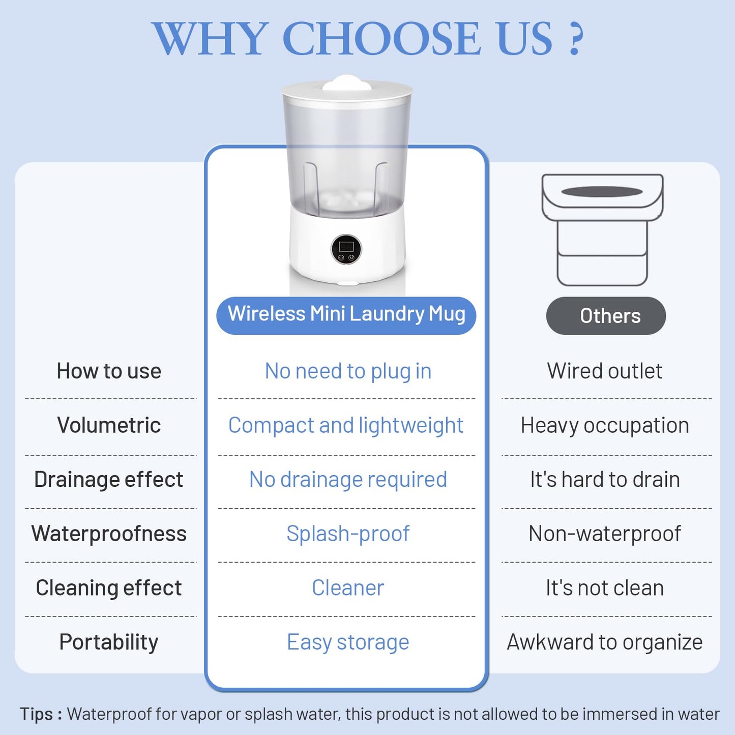 Underwear Washing Machine - Portable Rechargeable Mini Washing Machine w/ 1.5L Isolated Tubs, Bionic Hand-Wash Tech for Travel, Camping, Dorm | 3 Modes, 3000mAh