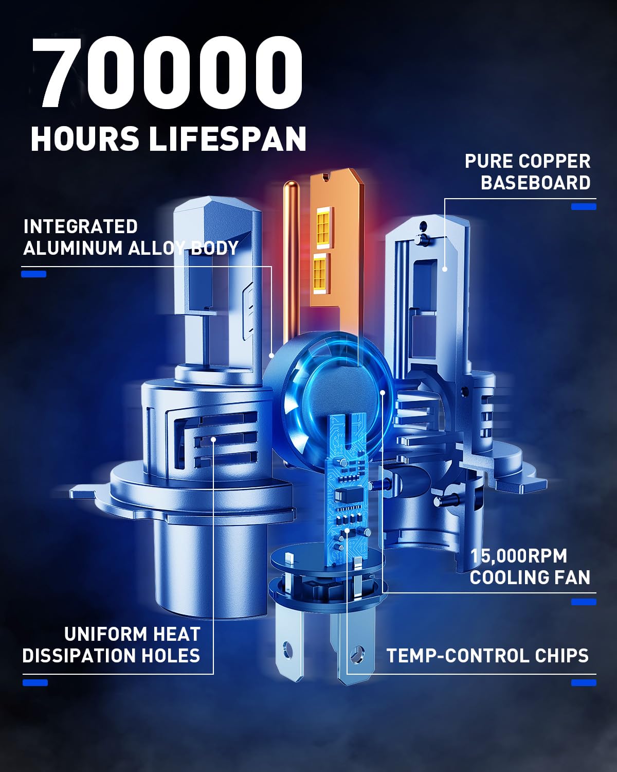 AUTOONE 9003 H4 HB2 LED Bulbs 50000LM for Automotive Halogen, 99% Compatibility, Plug-N-Play, 70,000+H Longer Lifespan