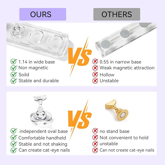 Non Magnet Nail Stand for Press On Nails Holder Painting Practice Display Fake Nails, Nail Tip Holders with Oval Stand Base for Handheld Diy Design & 200pcs Double-Sided Tapes Home Salon