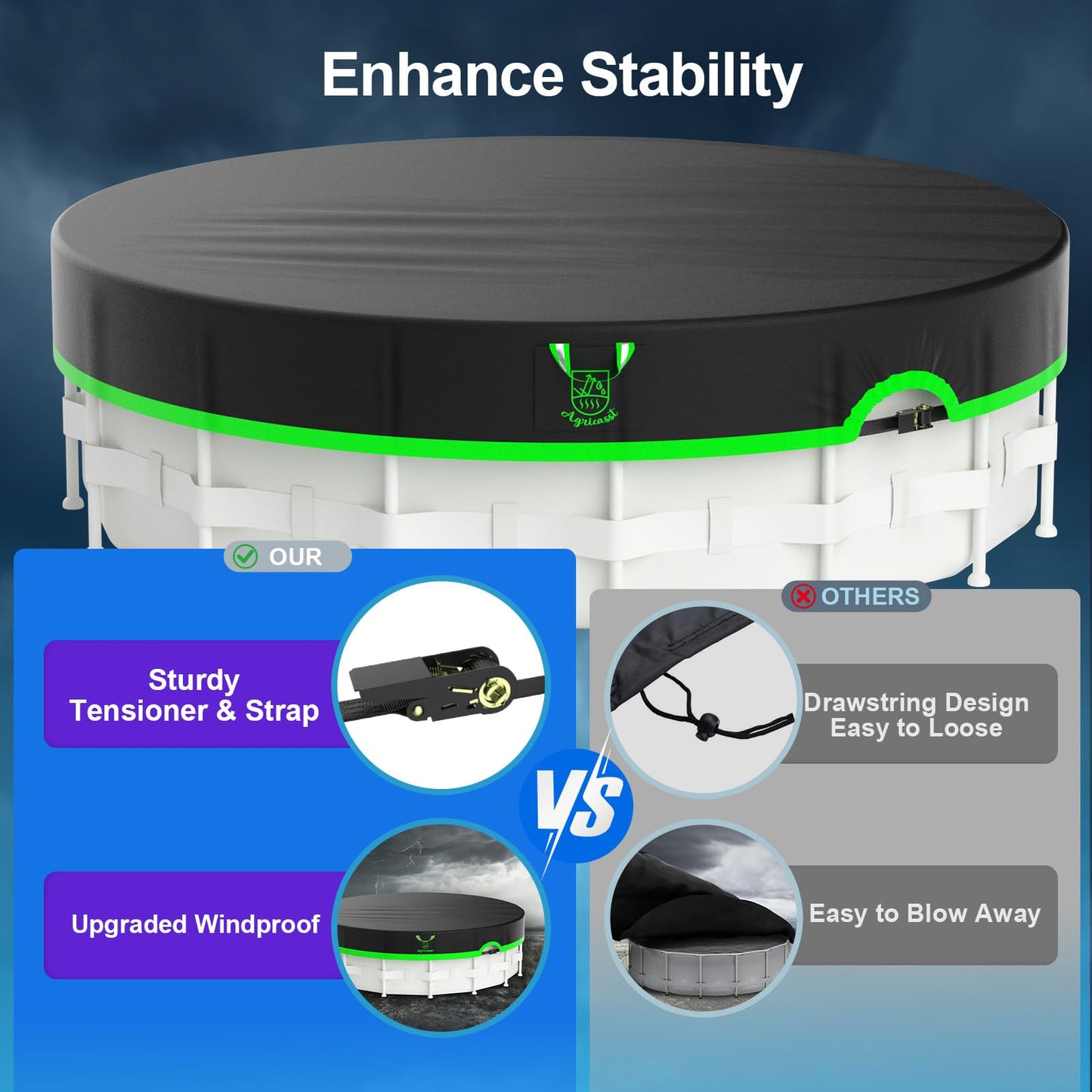 Agricasst 14ft Round Pool Cover, 420D Heavy Duty Above Ground Pool Cover with Sturdy Strap Ratchet Tensioner & Reflective Handles, Enhance Windproof, Side Seamless Tear Resistant, Weather Protection