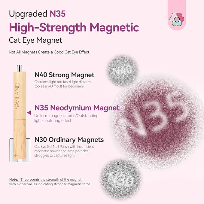 SAVILAND Cat Eye Magnet Set for Nail: Strong Nail Magnet 4 PCS for Cat Eye Gel Nail Polish Multifunctional Magnet Nails Accessories Magnet Stick for Cat Eye Nail Art Tools