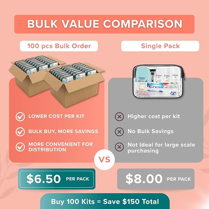 TrekTote Womens Bulk Travel Hygiene Kits 12 Piece, Travel Size Toiletries Set with Cosmetic Bag, Bulk Case Pack Pre Assembled Care Kits