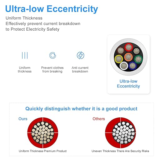 18 Gauge 8 Conductor Electrical Wire, 16.4FT White Stranded Low Voltage 18/8 PVC Case, 18 AWG Tinned Copper 8 Wire Extension Power for Strips LED Lamp Lighting
