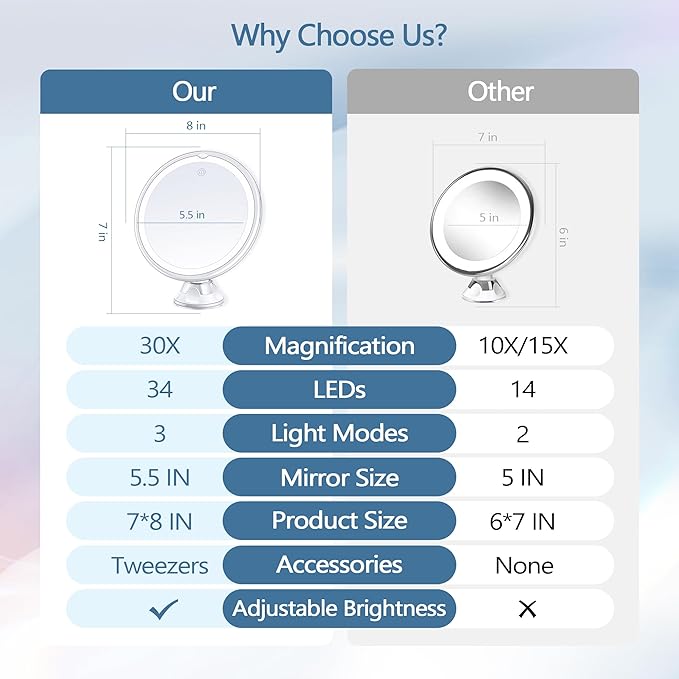 Magnifying Mirror with Light 30X, Lighted Makeup Mirror 30X for Precision Makeup, 3 Color Modes and Adjustable Brightness, 360° Swivel Magnifying Mirrors Suction Cup for Bathroom 8 Inches