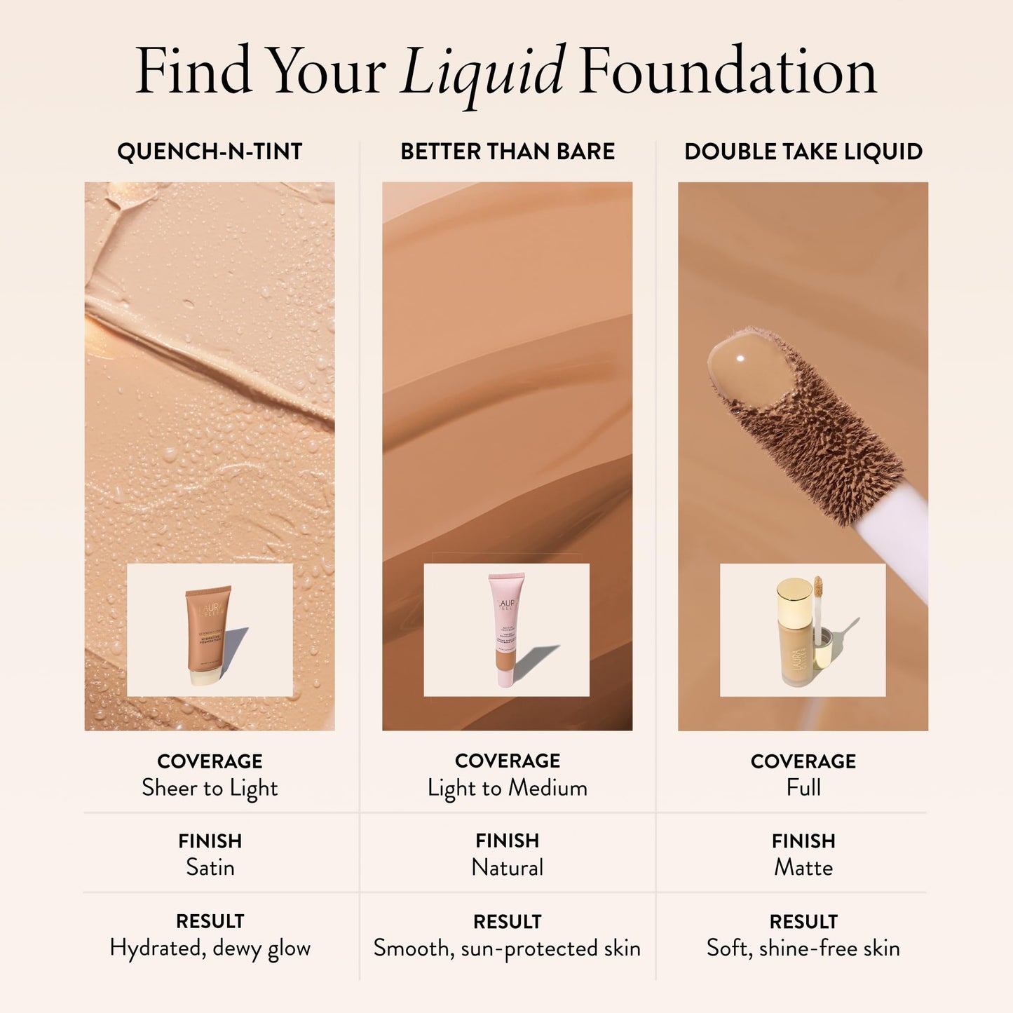 LAURA GELLER NEW YORK Quench-n-Tint Tinted Moisturizer - Sheer to Light Buildable Coverage - Natural Glow Finish - Lightweight Formula with Hyaluronic Acid, 03 Light/Medium