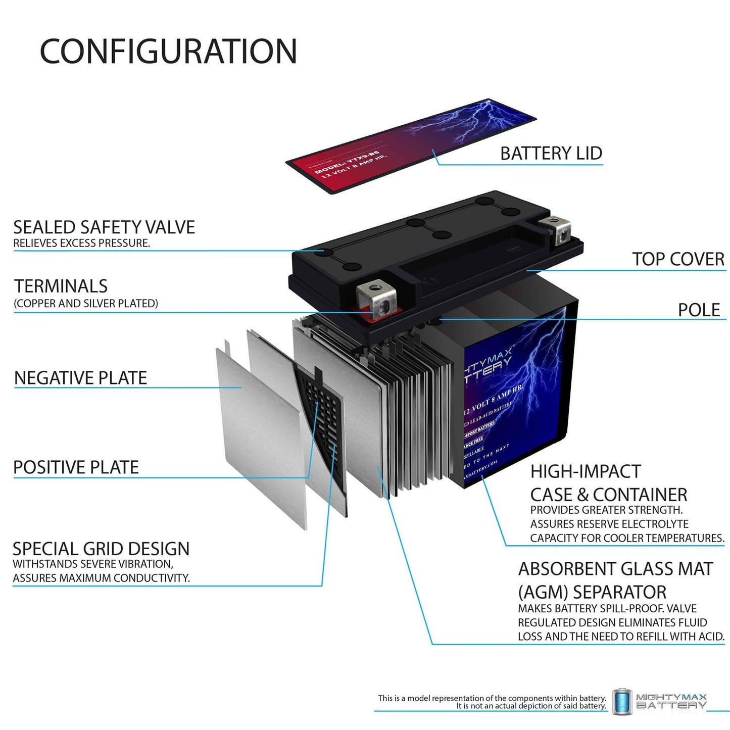Mighty Max Battery YTX9-BS -12 Volt 8 AH, 135 CCA, Rechargeable Maintenance Free SLA AGM Motorcycle Battery