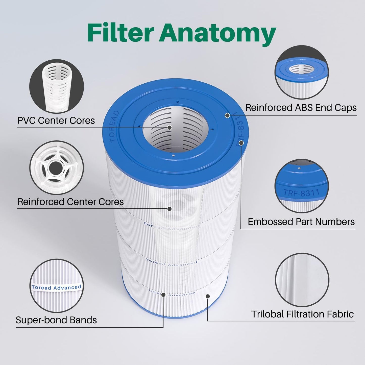 TOREAD PXST100 Pool Filter Replaces Hayward X-Stream CC1000, CCX1000-RE, Pleatco PXST100, Ultral-B6, Unicel C-8311,Filbur FC-1285, 817-0100N/P, Waterway Pro Clean 100, 1 Pack