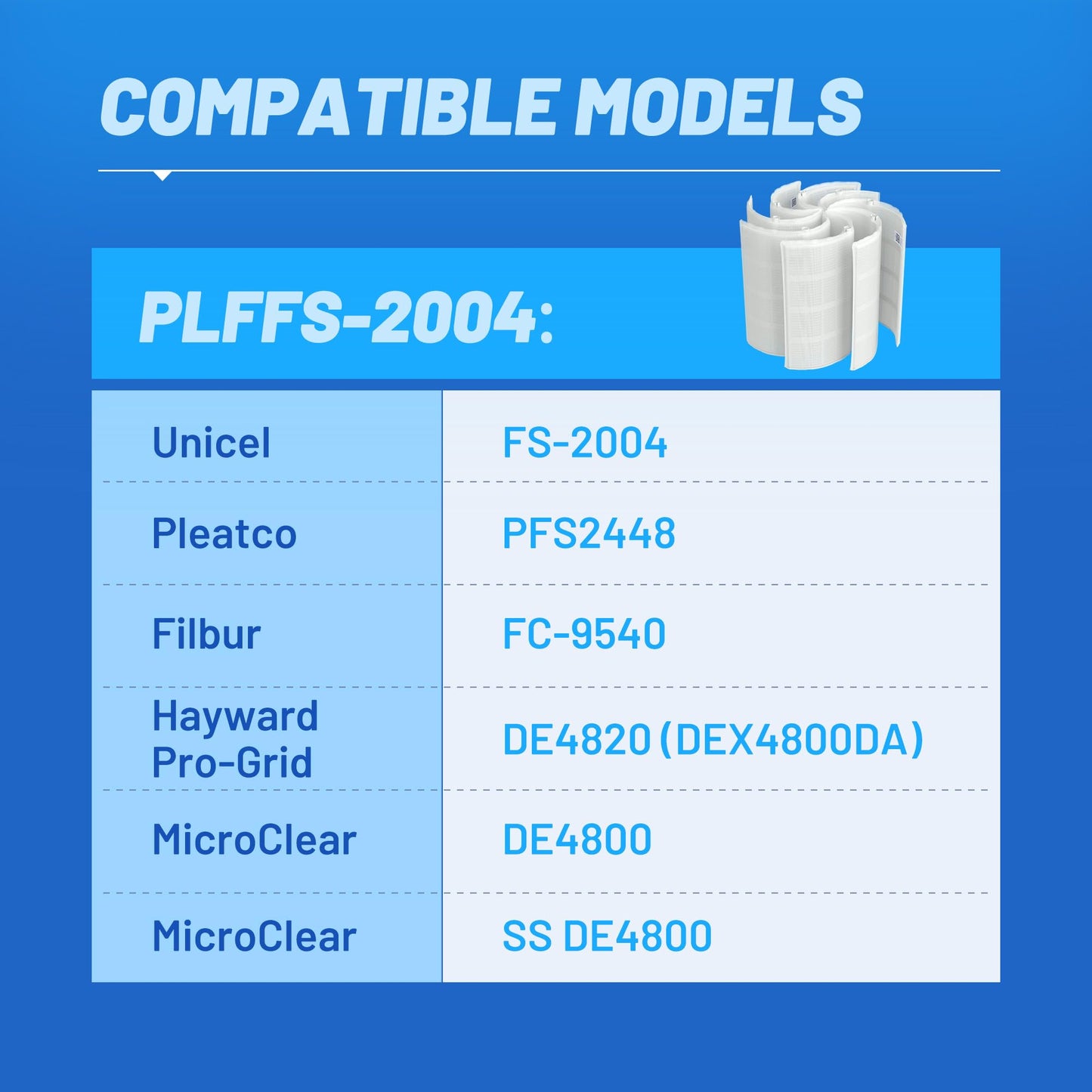 POOLPURE® FS-2004 DE Grid Pool Filter Replace FNS Plus 48, 59002300, Jandy DEL/DEV48, Hayward DE4820, DEX4800DA, DE4800, PFS2448, FC-9540, PG-1904, 48 Sq Ft DE Grid, 24" High, 7 Full+1 Partial