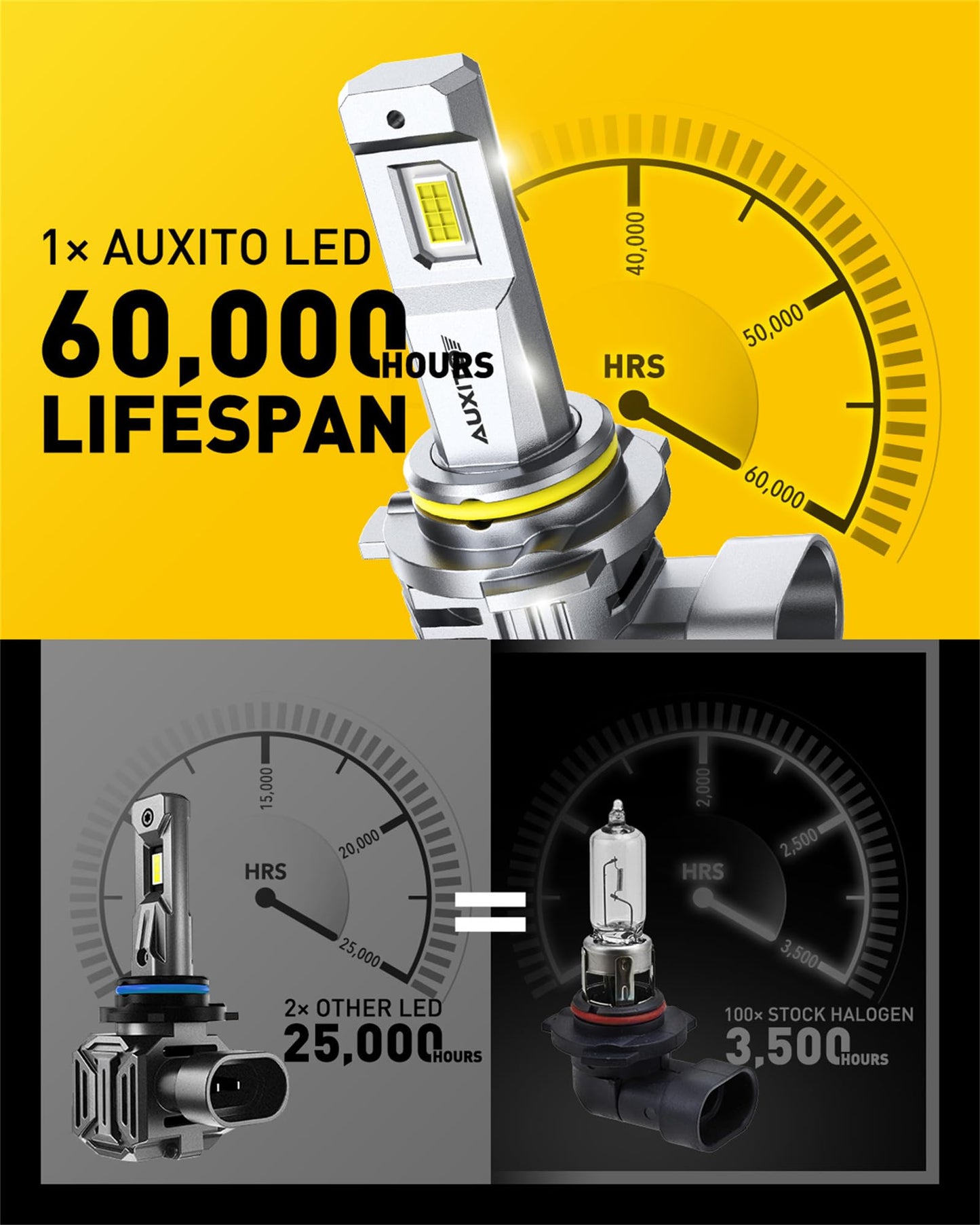 AUXITO 9005 9006 Light Bulb, 6500K Ultra White 10X Increased Brightness, Precision 1:1 Mini Design, Simple Plug Play Installation, Stable Illumination, 99% Vehicles Supported, Pack of 4