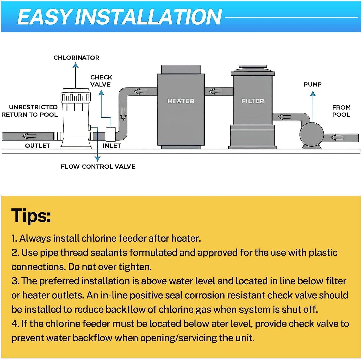 CL200 Inline Automatic Pool Chlorinator Feeder, Compatible with Hayward CL200 In-Ground Pools, Fits 1-1/2" Inner & 2" Outer Thread PVC Pipe, Large Capacity Chlorine Tablet Dispenser