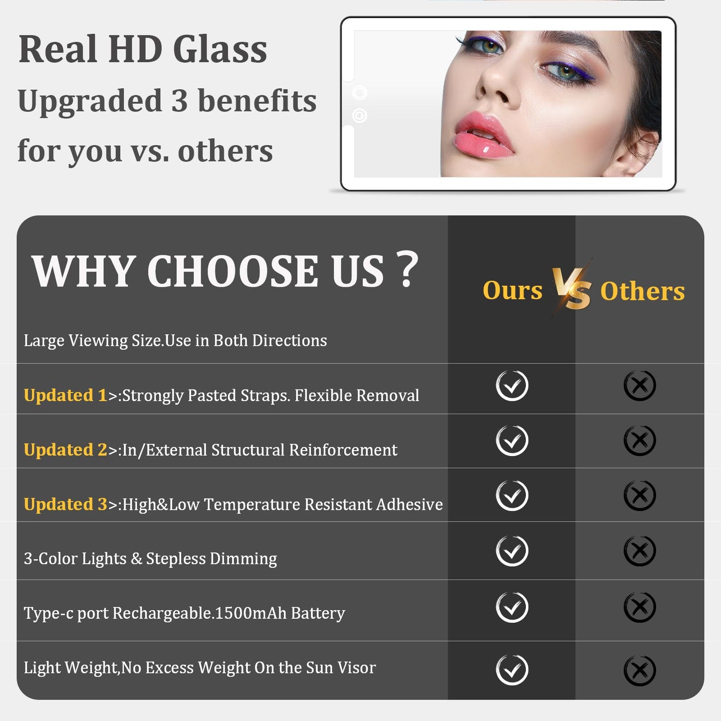 Led Sun Visor Vanity Mirror, Upgraded Large Car Mirrors with Lights, Dimmable Light up Vanity Makeup Mirror for Car,Rechargeable Universal Rear View Visor Mirrors