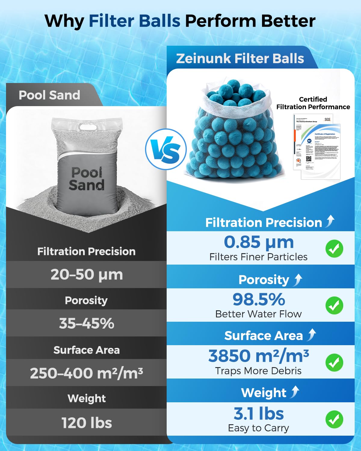 Zeinunk 2026 Upgraded Pool Filter Balls 3.1lbs with Mesh Bag, Reusable Pool Balls for Swimming Pool Pump Sand Filter Balls Media, Replace 120lbs Filter Sand for Above & In Ground Pool