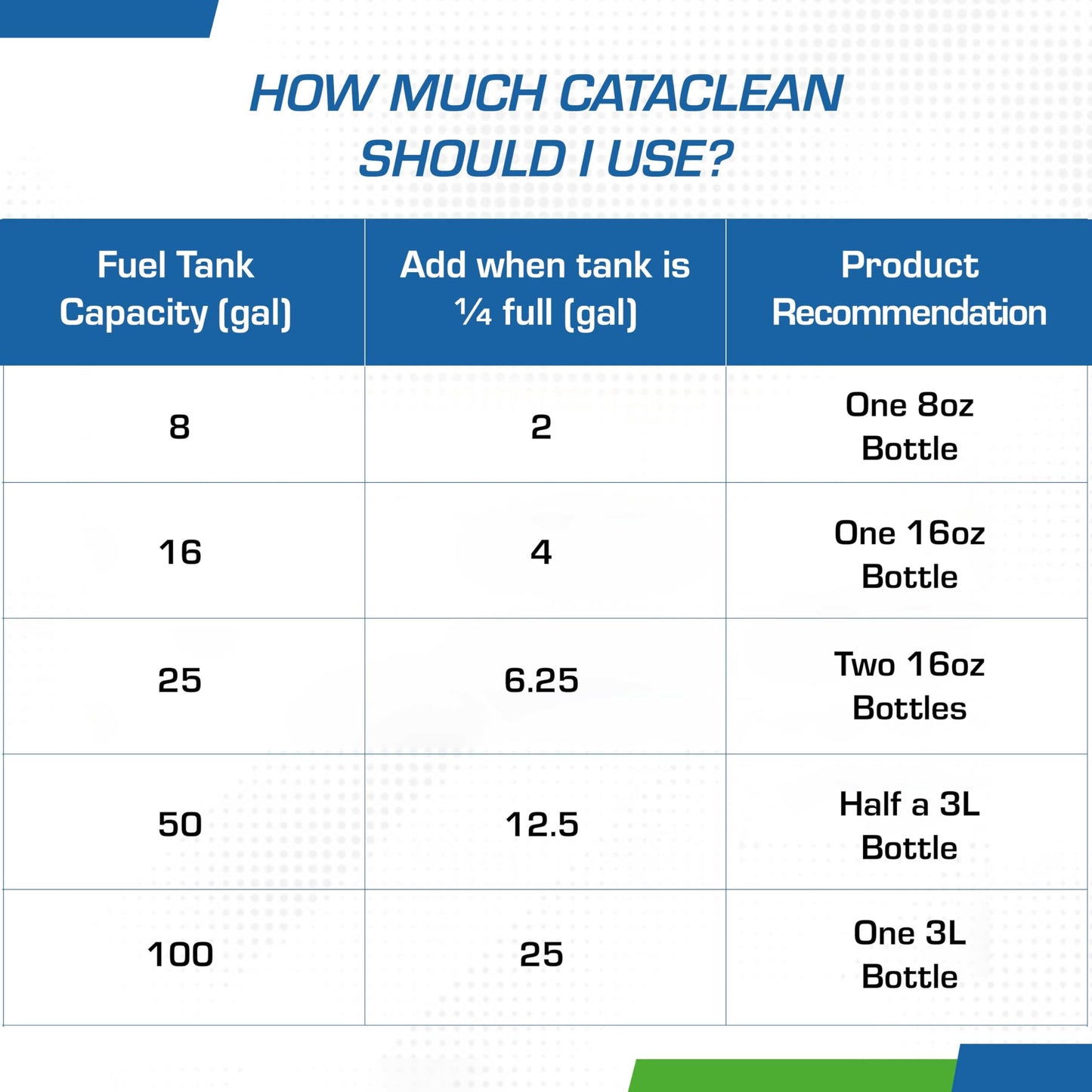 Cataclean Fuel & Exhaust System Cleaner – Pass Emissions Tests – Clear Check Engine Lights – Restores Catalytic Converters, DPF Filters and Cleans Fuel Systems, 16oz (120007)