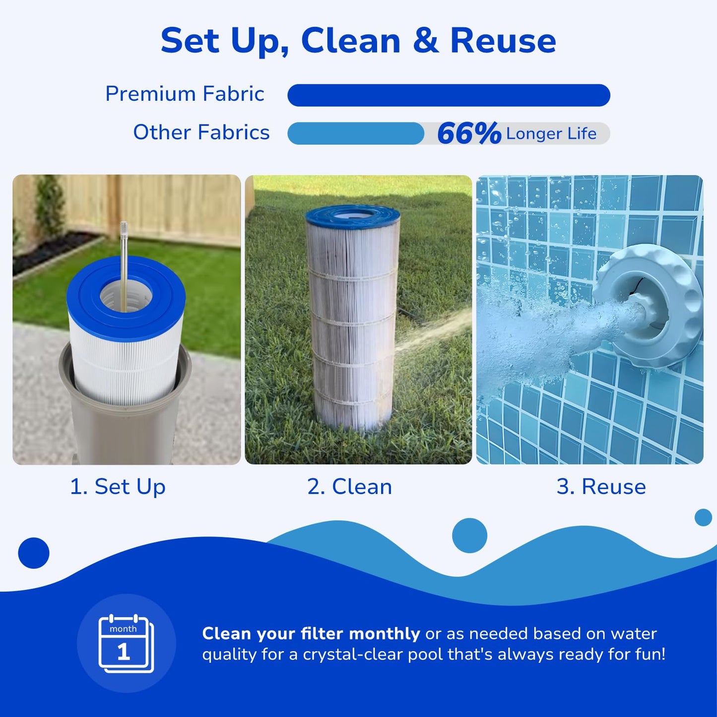 Fil-fresh C1200 Pool Filter Cartridges Compatible with Hayward C1200, Replacement for Pleatco PA120, Hayward CX1200RE, Unicel C-8412, 120 sq.ft