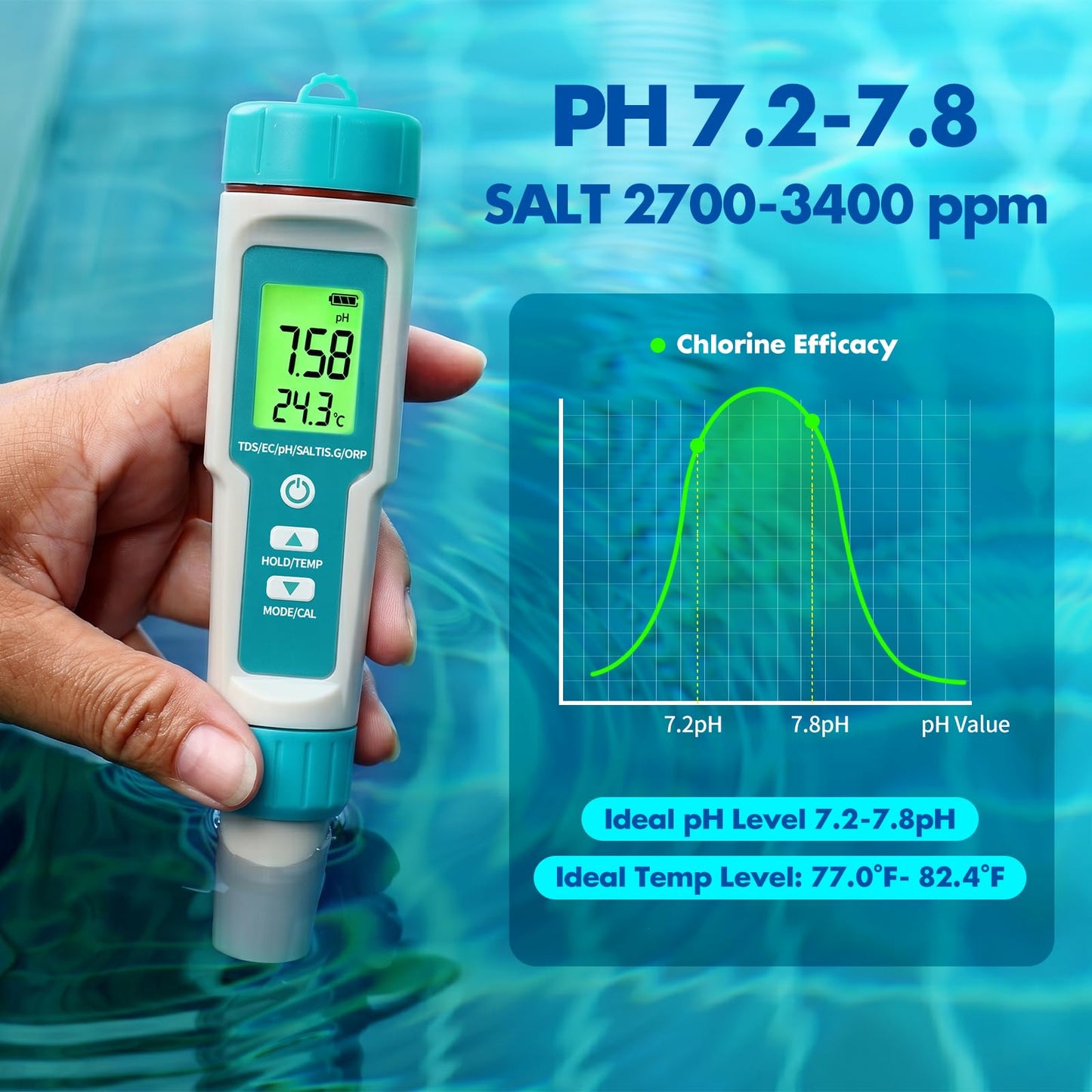 7 in1 Pool Thermometer, PH & Salt Meter, Digital Pool TDS EC ORP SG Salinity Test Kit, Professional High Accuracy Water Quality Tester & Monitor for Swimming Pool, Spa, Hot Tub, Hydroponics & Aquarium