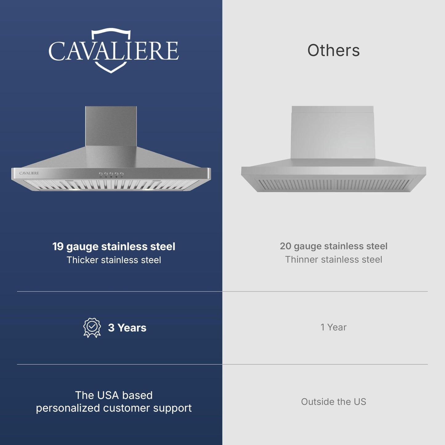 CAVALIERE Value-Focused 462 CFM Wall Mount Range Hood 30 Inch, 3-Year Warranty, Enhanced Stainless Steel, Ducted/Ductless Range Hood Convertible (Kit Included) LED Lights, Baffle Filter, Touch Control