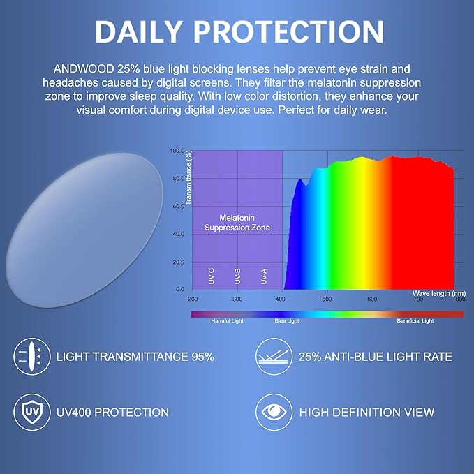 ANDWOOD Blue Light Blocking Glasses Women Cat Eye Computer Eyeglasses Metal Frame Hipster 2 Pack