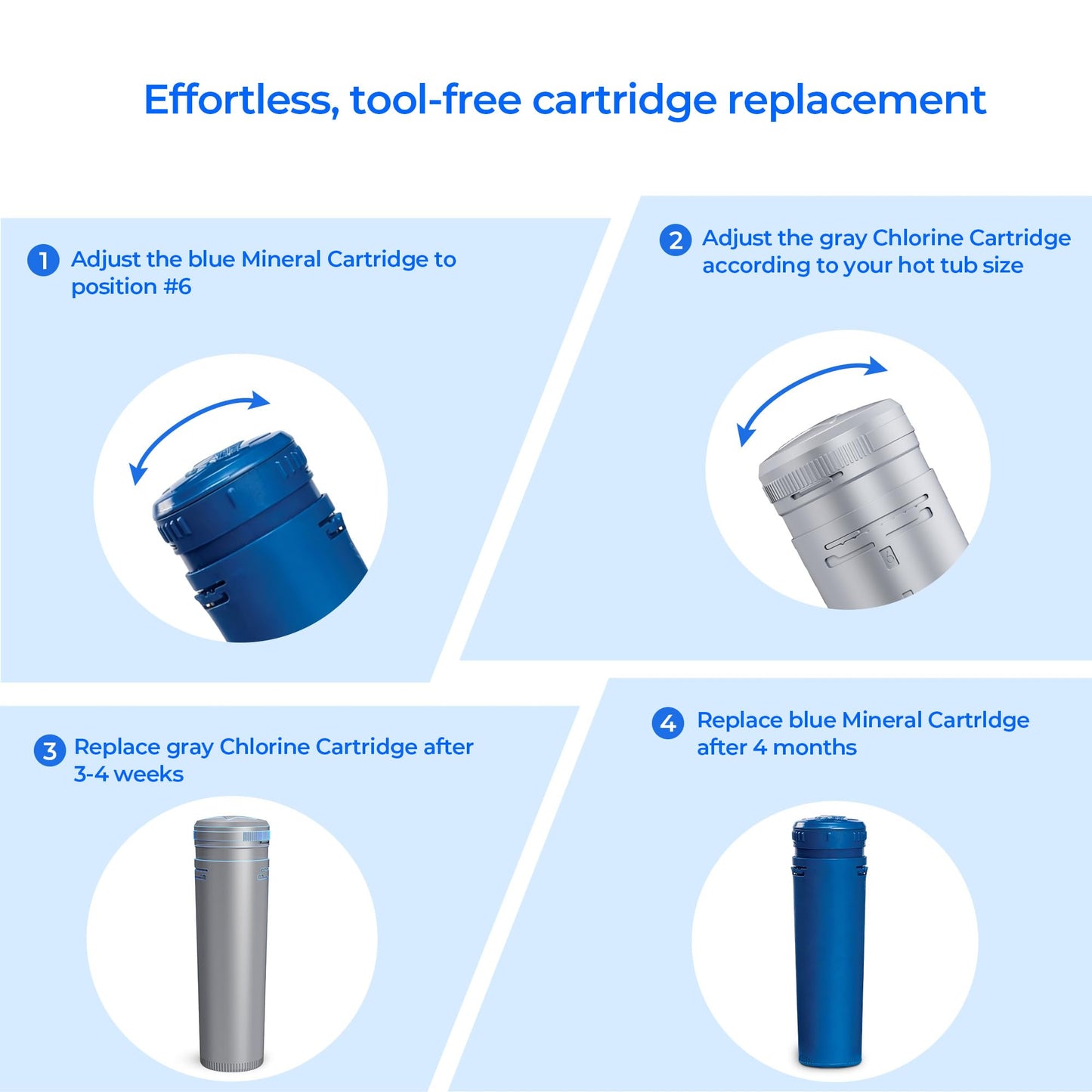 Hot Tub Replacement Cartridges-3Pack Compatible with Frog Ease Mineral & SmartChlor for Marquis, Caldera, Artesian & Hot Springs Spas, CYA-Free Sanitizer, Up to 600 Gallons