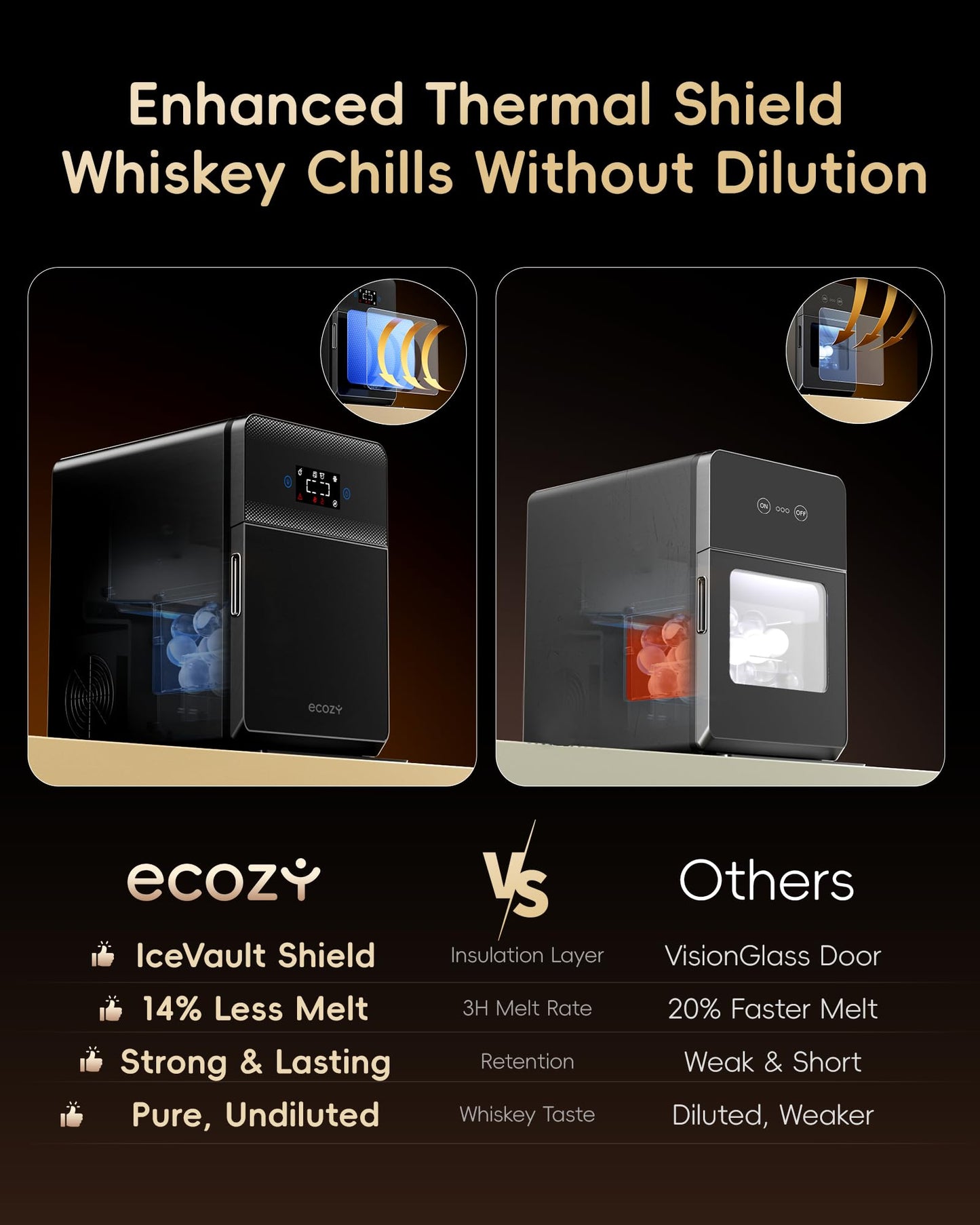 ecozy 2" Clear Ice Ball Maker Countertop with CrystalFlux Technology, 4 pcs in 40 Mins, 144 pcs/Day, Sphere Ice Maker with Automatic Water Supply, Self-Cleaning, Enhanced Insulation for Whiskey Bar