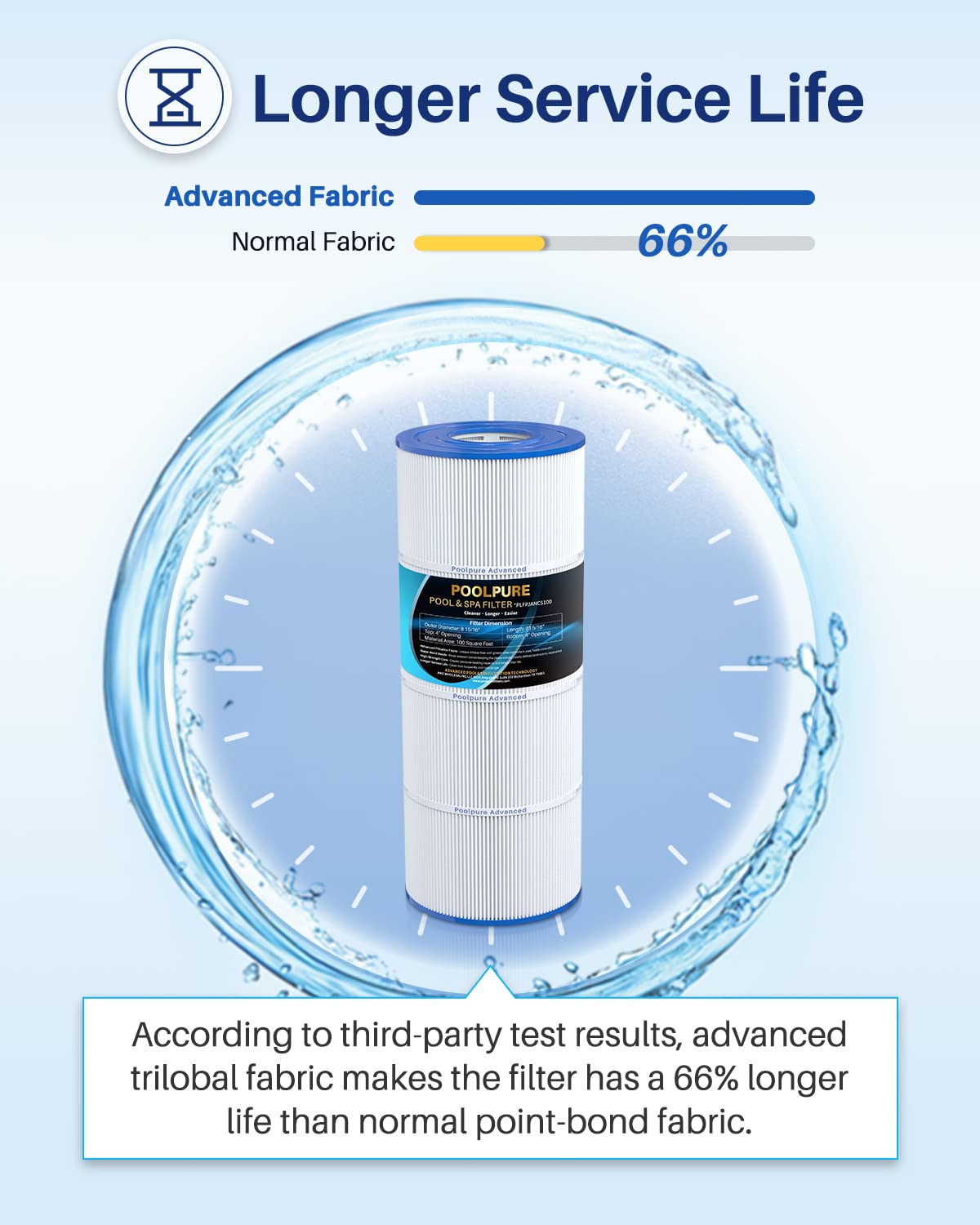 POOLPURE PLFPJANCS100 Pool Filter Replaces Jandy CS100, R0462200, PJANCS100, Ultral-B2, Porpoise PP-B2, Unicel C-8410, Filbur FC-0821, 1 Pack