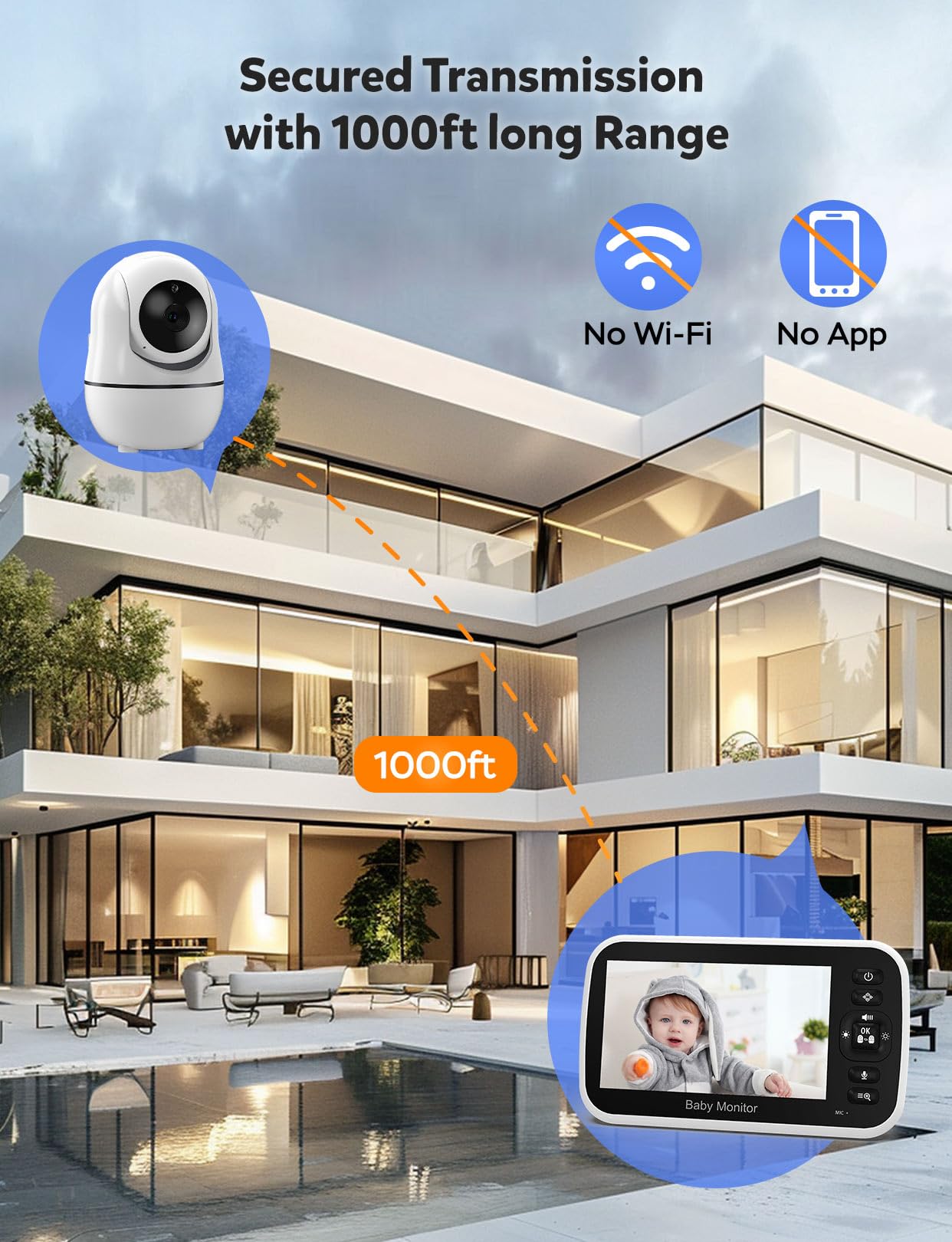 GoodBaby 5" Baby Monitor with Camera and Audio, No WiFi Secure Camera, 30-Hour Battery, Remote PTZ, Auto Night Vision, Room Temperature, Two-Way Audio，Lullabies，960 ft Range