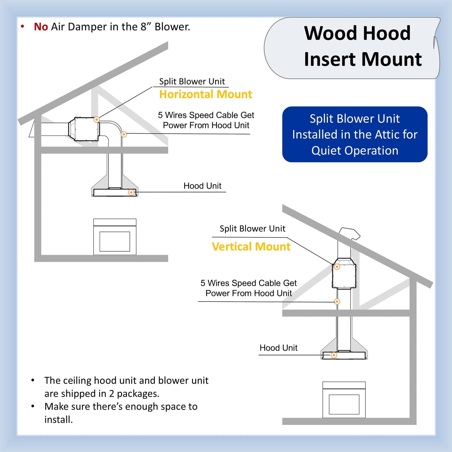 Awoco 14-1/2”D Super Quiet Split Insert Ceiling Mount Stainless Steel Range Hood, 4-Speed, 1000 CFM, LED Lights, Mesh Filters with 8” Blower & Remote Control (36"W 8" Vent)