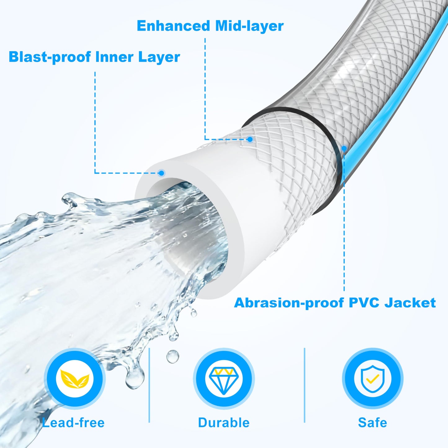 CircleRiver RV Water Hose, 5/8" Premium RV Drinking Water Hose for RV, Camping, Marine, Trailer and Truck, BPA Free, Anti-Kink and Leak-Free, Drinking Water Safe (White, 150FT)
