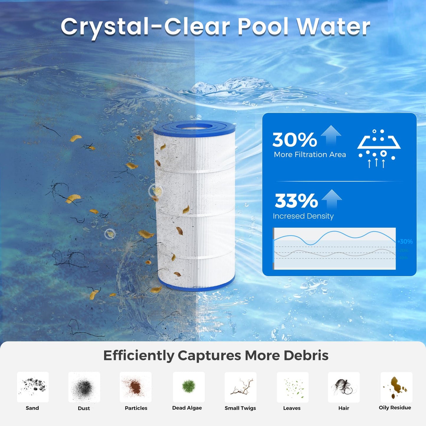 Future Way C900 Pool Filter Cartridge Replacement for Hayward C900, Replace Pleatco PA90, Hayward CX900RE, Unicel C-8409, 90 sq.ft, 2 Pack
