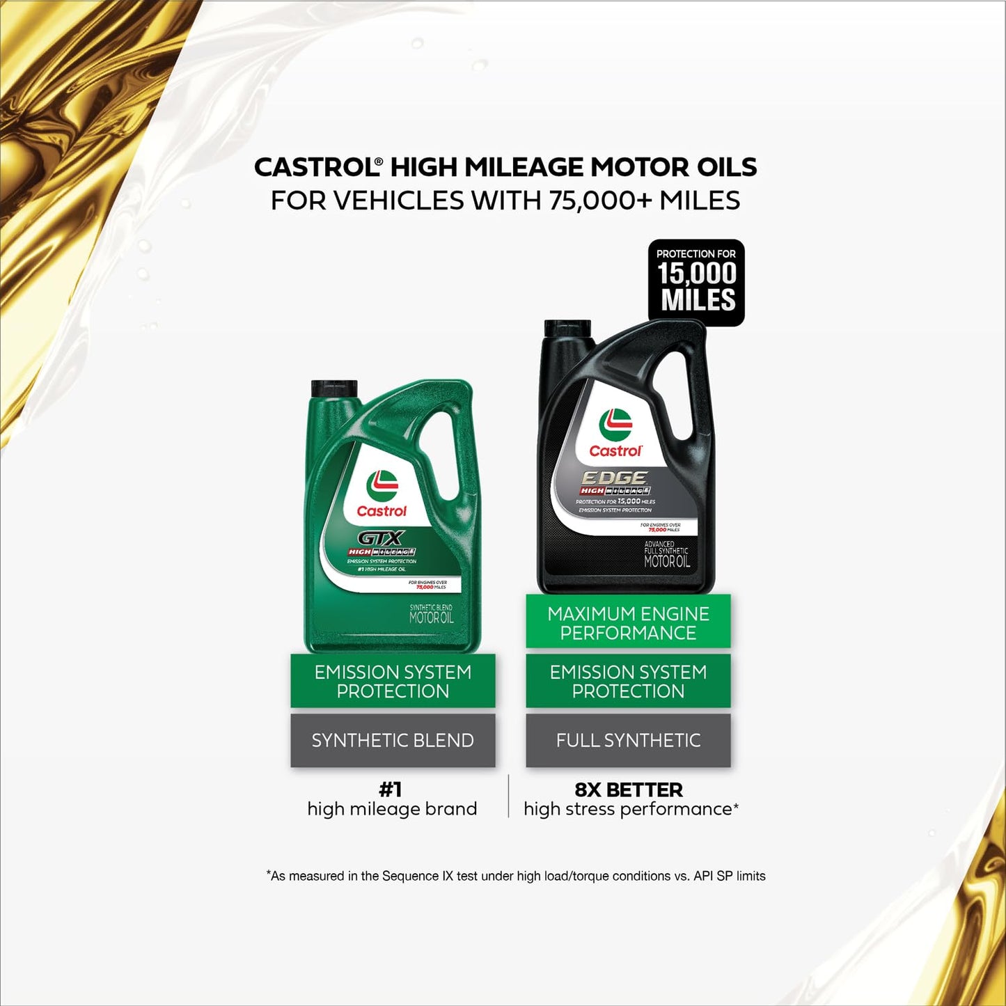 Castrol GTX High Mileage 10W-40 Synthetic Blend Motor Oil, 5 Quarts