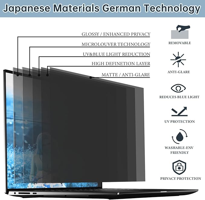 IPROKKO Laptop Privacy Screen 14 Inch 16:9 Aspect, Compatible with HP, Dell, Acer, Asus, Samsung, Lenovo Yoga & More, Removable Anti Blue Light Glare Spy Computer Monitor Filter Security Shield