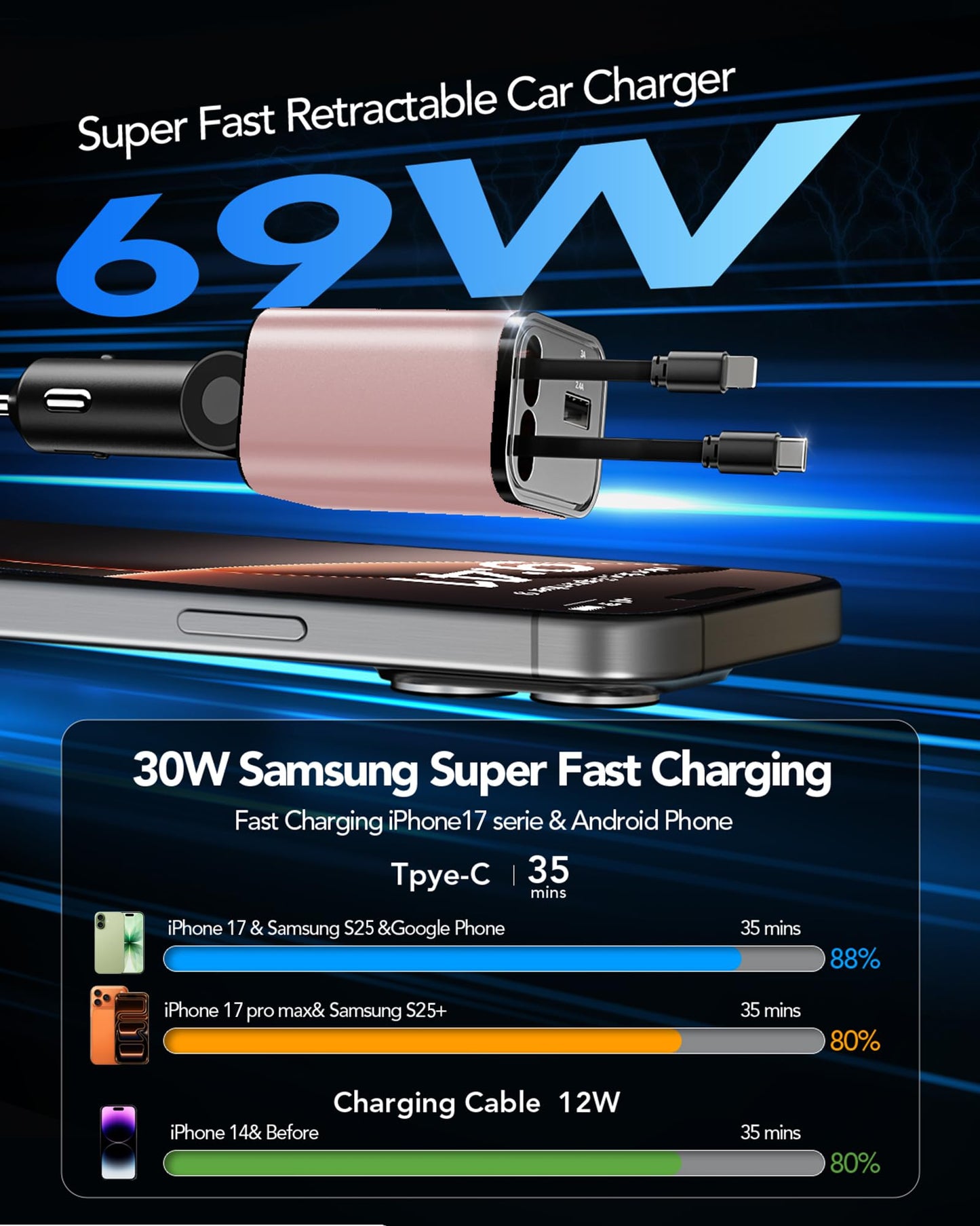 Retractable Car Charger Adapter for iPhone 17,4 in 1 Fast Charging Car Phone Charger,69W USB C Car Truck Accessories,Road Trip Essentials Gift for Men Women for iPhone 17 Pro Max/16/15/14/13/12,Galaxy