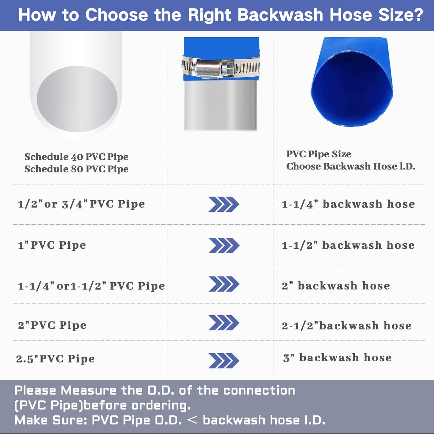 2 IN x 50 FT Pool Backwash Hose, Heavy Duty Flat Discharge Hose, Weather and Burst Resistant, Best Pool Hoses for Inground Pools, Pool Filter Hose & Pool Drain Hose