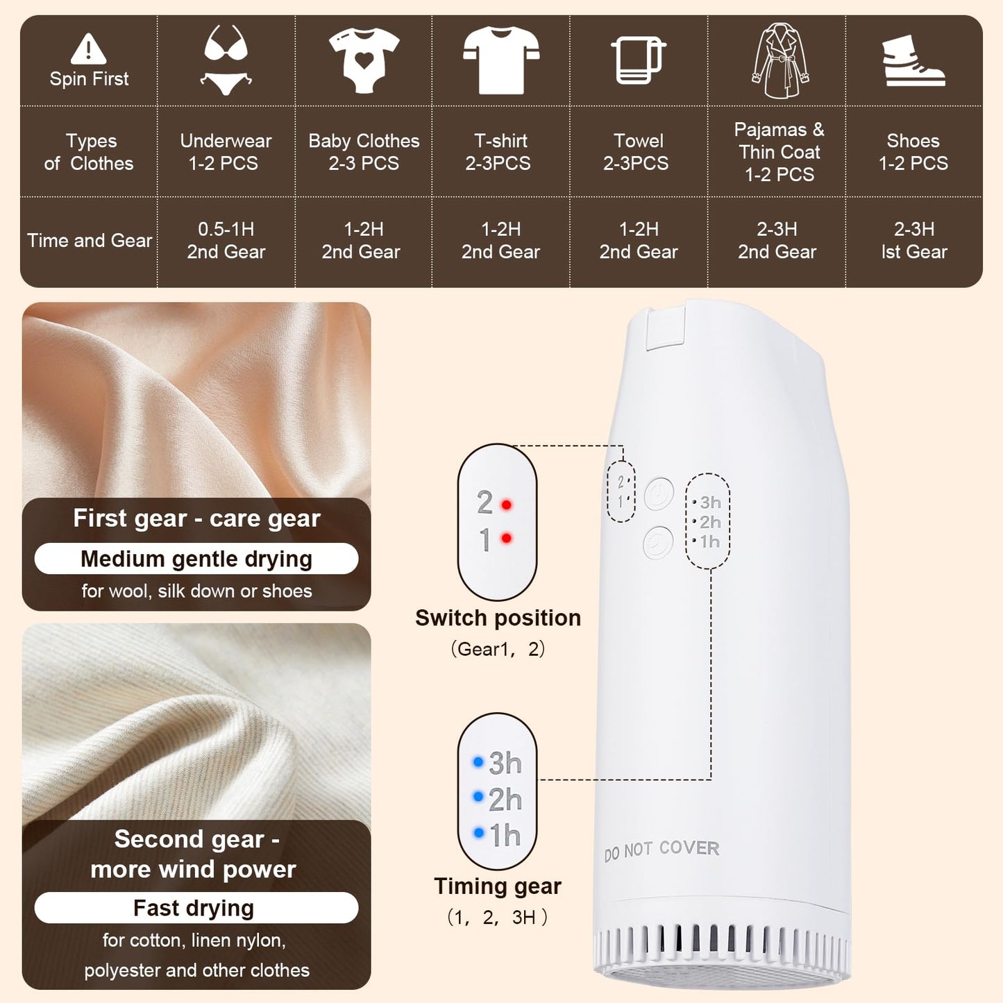 Portable Travel Clothes Dryer,Compact Portable Dryer with Travel Bag for Apartment,Travel,RV,Hotel,Dormitory,Mini Dryer for Light Clothes,Underwear, Baby Clothes,Shoes,Plug-In Only,US 110V