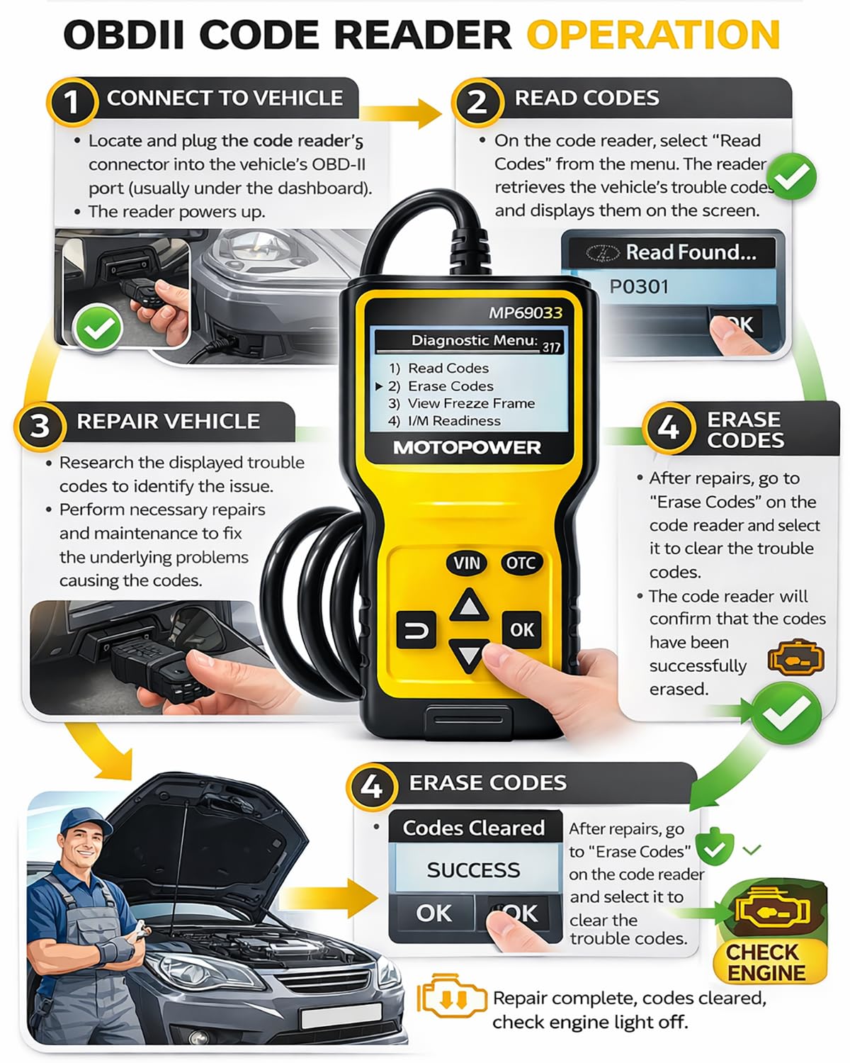MOTOPOWER MP69033 Car OBD2 Scanner Code Reader Engine Fault Scanner CAN Diagnostic Scan Tool for All OBD II Protocol Cars Since 1996, Yellow
