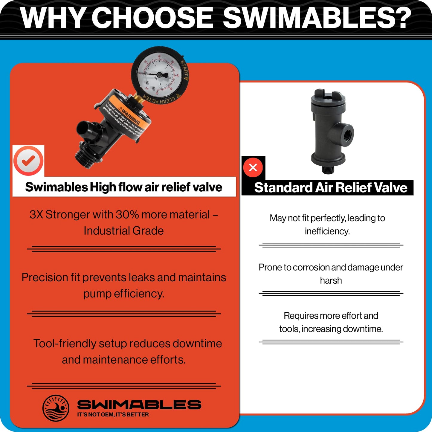 Swimables 98209800 Air Relief Valve Compatible with Pentair Pool Filter | Compatible with Pentair Pool Products FNS, Clean and Clear, Quad DE and 2000/4000 Series Filters