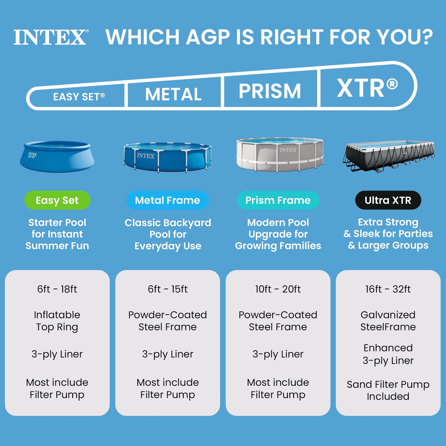 INTEX Easy Set 8 ft x 24in Above Ground Pool, Round Inflatable Swimming Pool, Pump Not Included