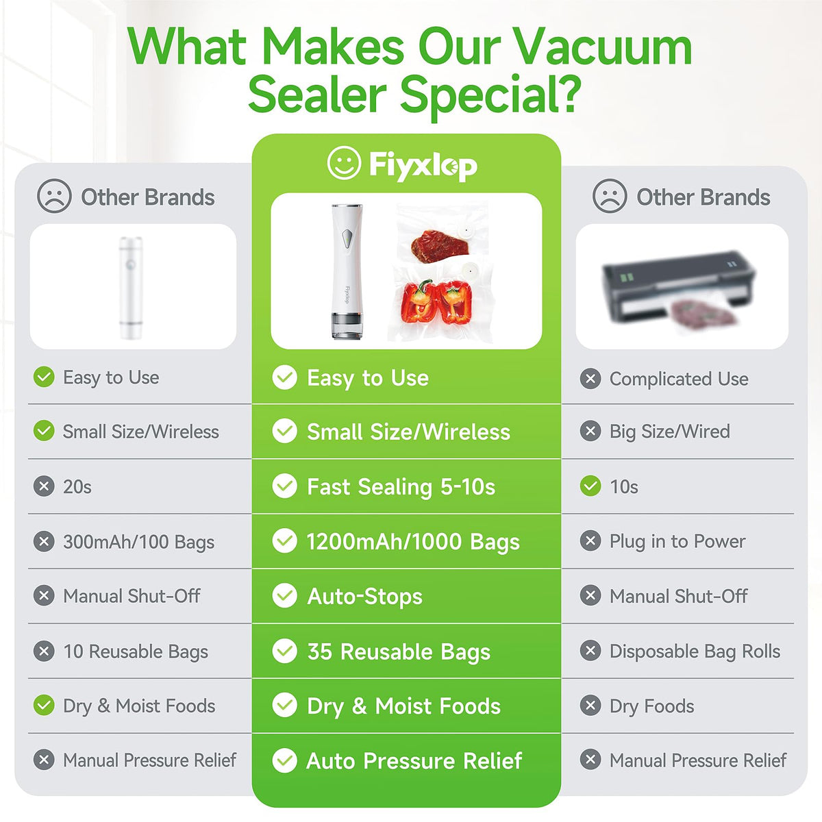 Fiyxlop Vacuum Sealer for Food, Premium Handheld Vacuum Sealer + 35 Reusable Vacuum Bags, Powerful Vacuum Food Sealer for Kitchen, Home, BBQ, Travel, Gifts, Seal Food 6X Fresh Longer