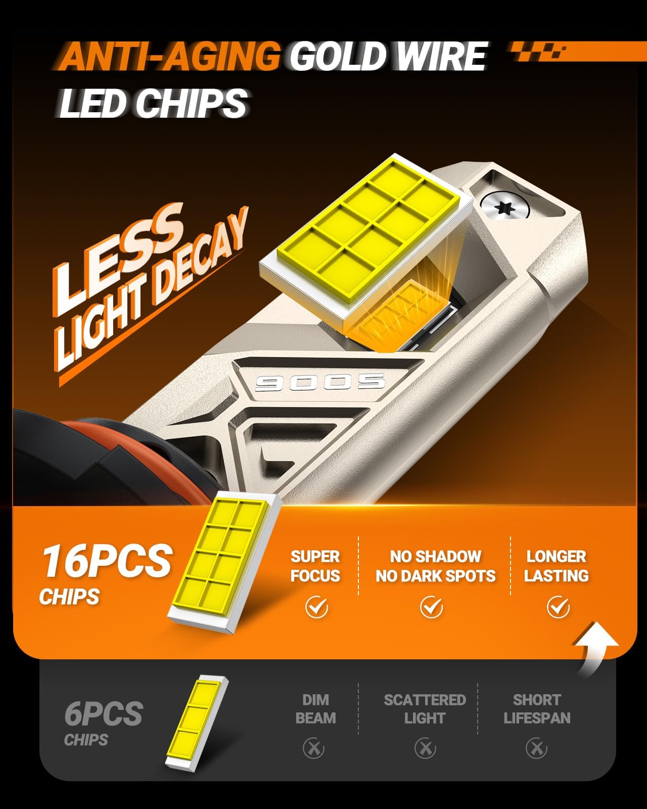 SEALIGHT 9005 9006 Bulbs Combo, 96000LM 1000% Bright S6 Pro 9005 9006 Bulb with 32Lighting Chips, 80,000hrs+ Lifespan, HB3 HB4 Drving Fog Light 6500K White, 1:1 Size Plug and Play, Pack of 4