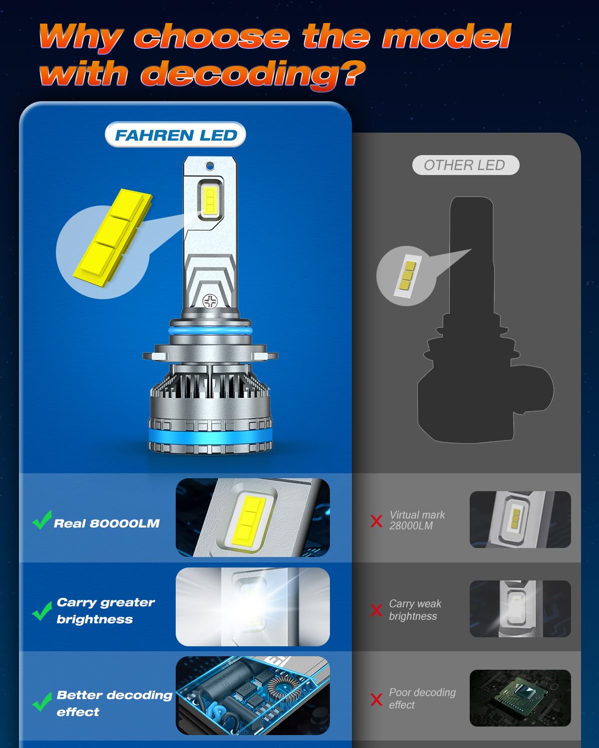 FAHREN Ultra Bright H11 Fog Bulbs,Upgraded 120W 80000LM H8/H9 Bright Lighting Bulb, 6500K Cool White IP68 Waterproof,Quick Installation, Pack of 2