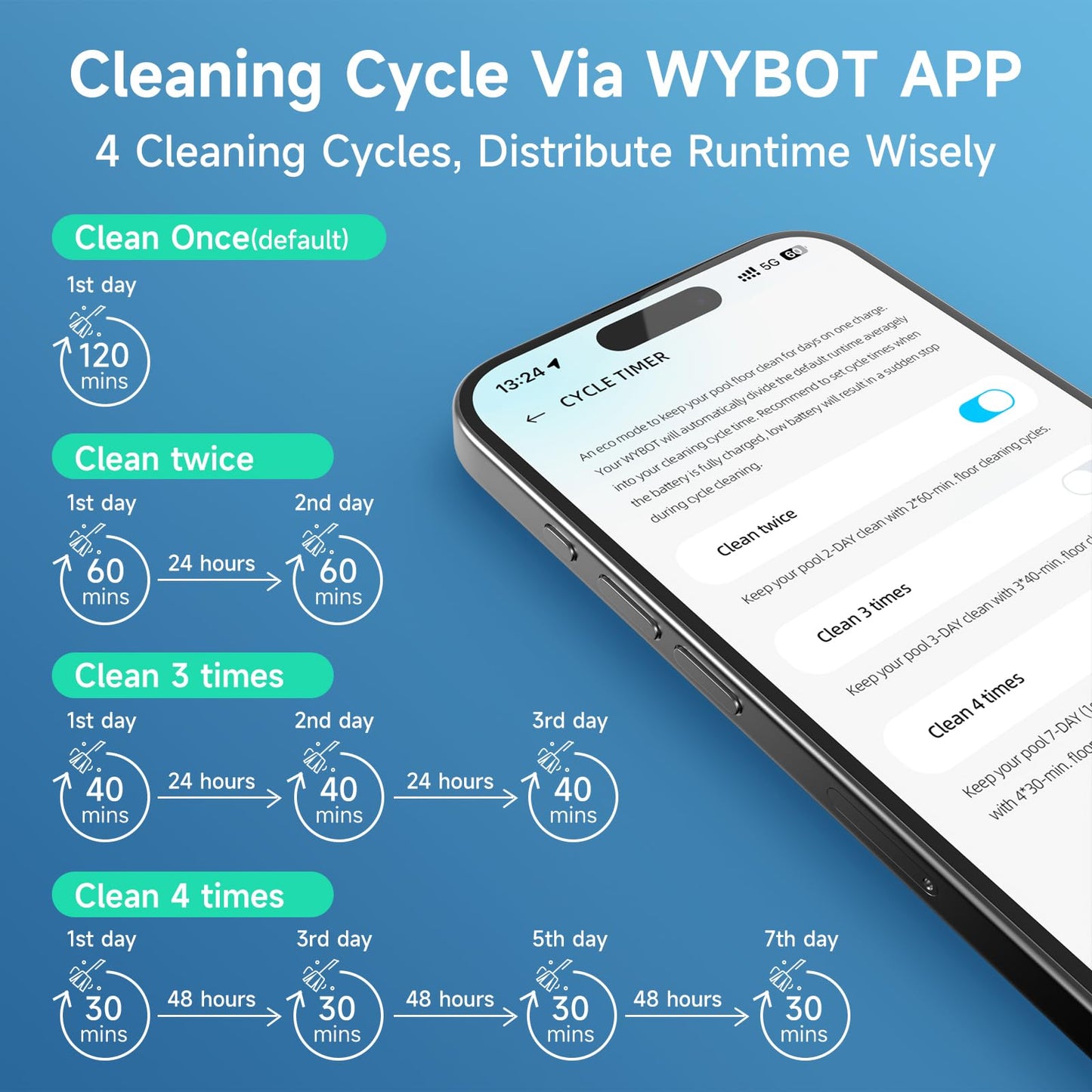 WYBOT Pool Vacuum for Inground Pools, 4-in-1 Cordless Robotic Pool Cleaner for Above Ground Pools, Triple-Motor up to 1,614 Sq.ft, Wall & Waterline Cleaning, WiFi & Bluetooth (Grey with Green)