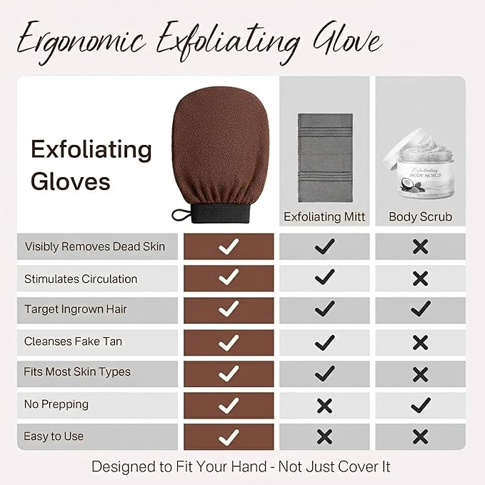 Exfoliating Gloves, Exfoliating Body Scrubber for Bath Shower Exfoliation, Body Scrub Exfoliator Loofah Sponge for Dead Skin Remover Pink+Rose