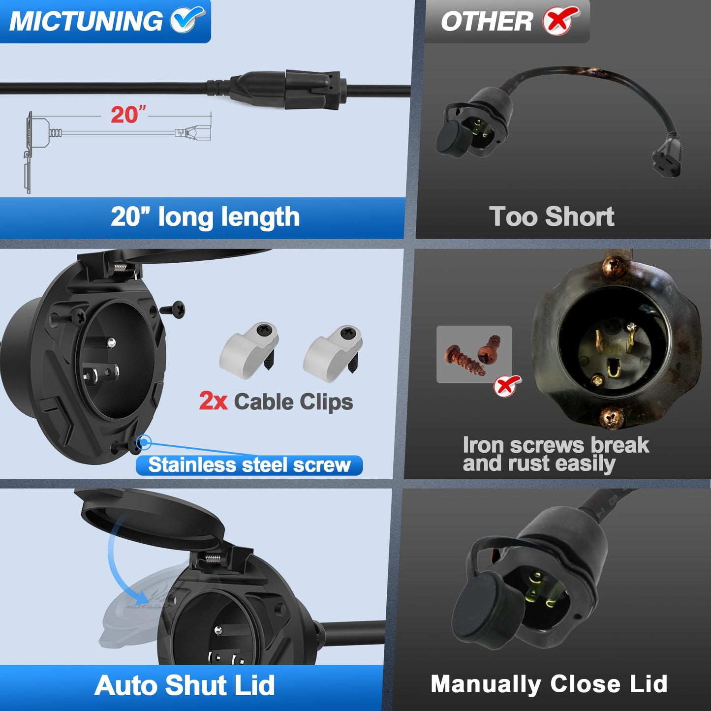 MICTUNING 10A-15A AC Port Plug, 125V Power Inlet Socket with Integrated 20-Inch Extension Cord & Waterproof Auto Shut Cover, Cable Clips & Screws - Black
