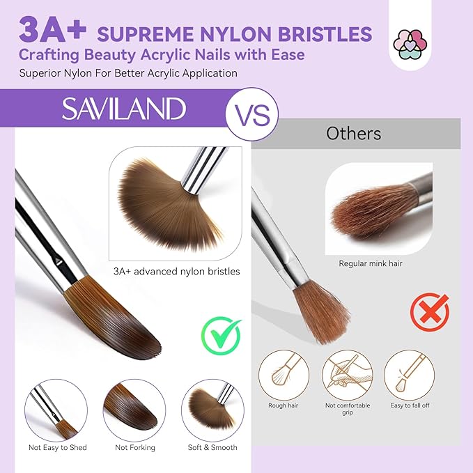 SAVILAND Kolinsky Acrylic Nail Brush Set: Size 6,10,14 Professional Nail Brushes Cleaner Manicure Tool for Acrylics Application Acrylic Powder Nails Extension 3D Carving for Nails Art DIY