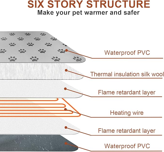 Cat Heating Pad Round with Smart Thermostat Switch and Power Line Protection Tube,Obtained MET and UL Dual Certification,Waterproof Pet Heating Pad for Cats-Paw Print
